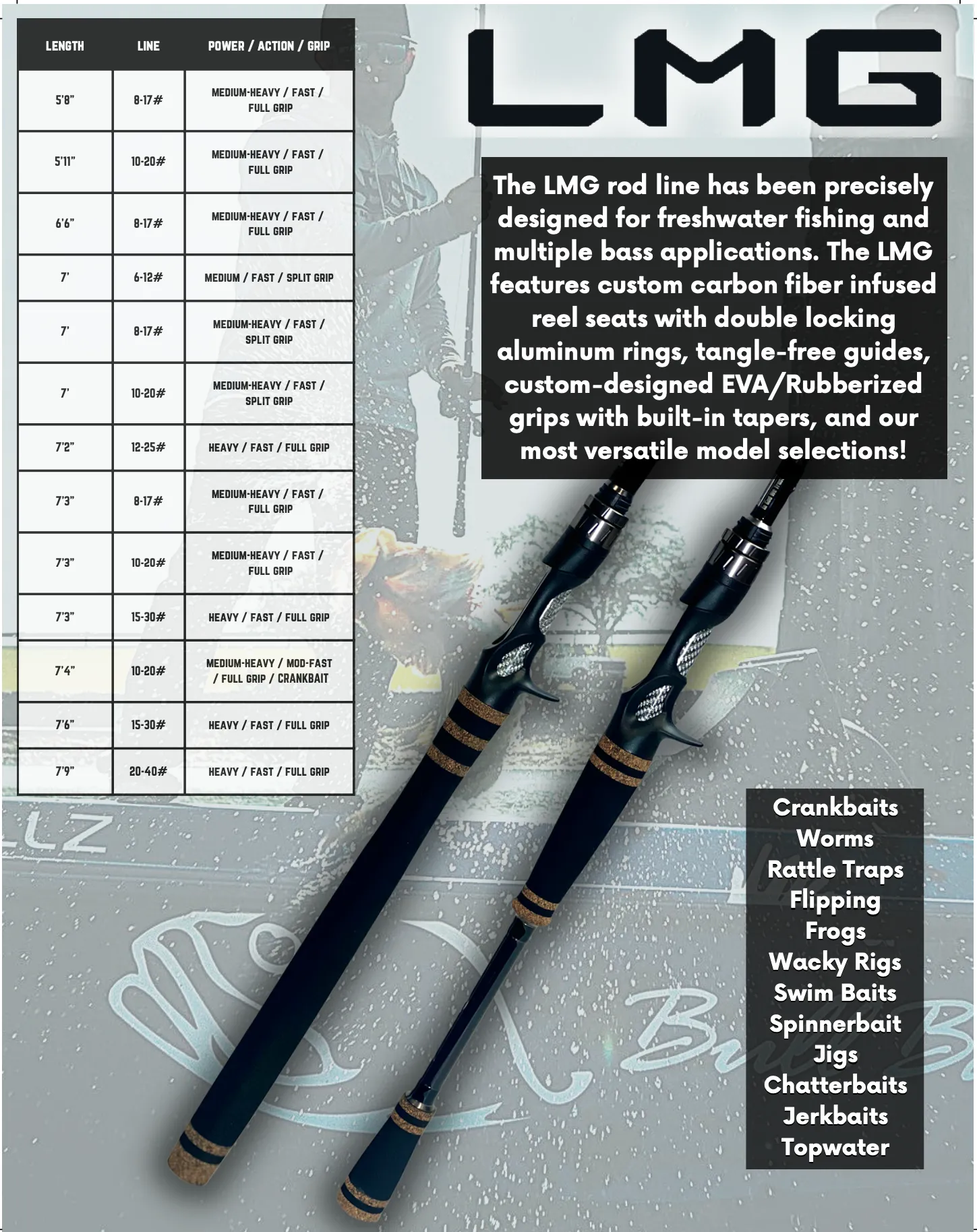 LMG Baitcasting Rod - Freshwater