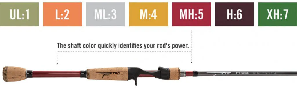Temple Fork Outfitters Resolve Bass Spinning Rods